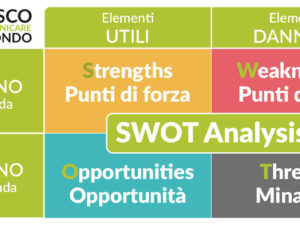 SWOT-analysis